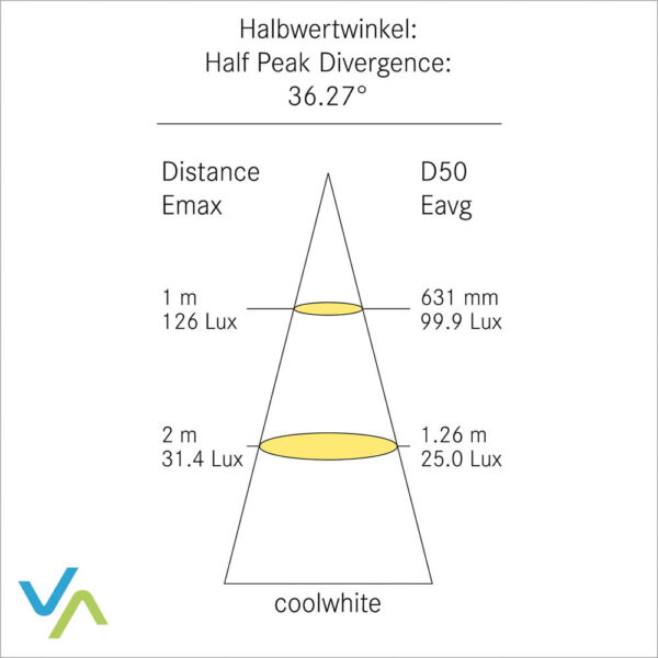 Leseleuchte F-4 L coolwhite/red – Bild 3