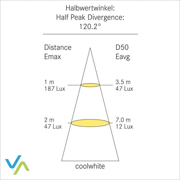 Aufbauleuchte F-22, coolwhite, TouchSensor – Bild 4
