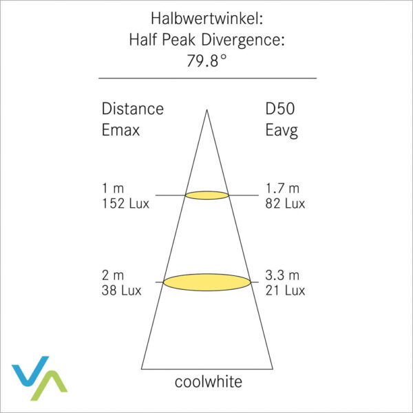 Aufbauleuchte F-28, coolwhite – Bild 3