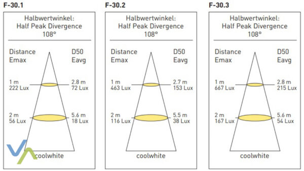 Aufbauleuchte F-30.1 coolwhite /RGB, 385 mm – Bild 3